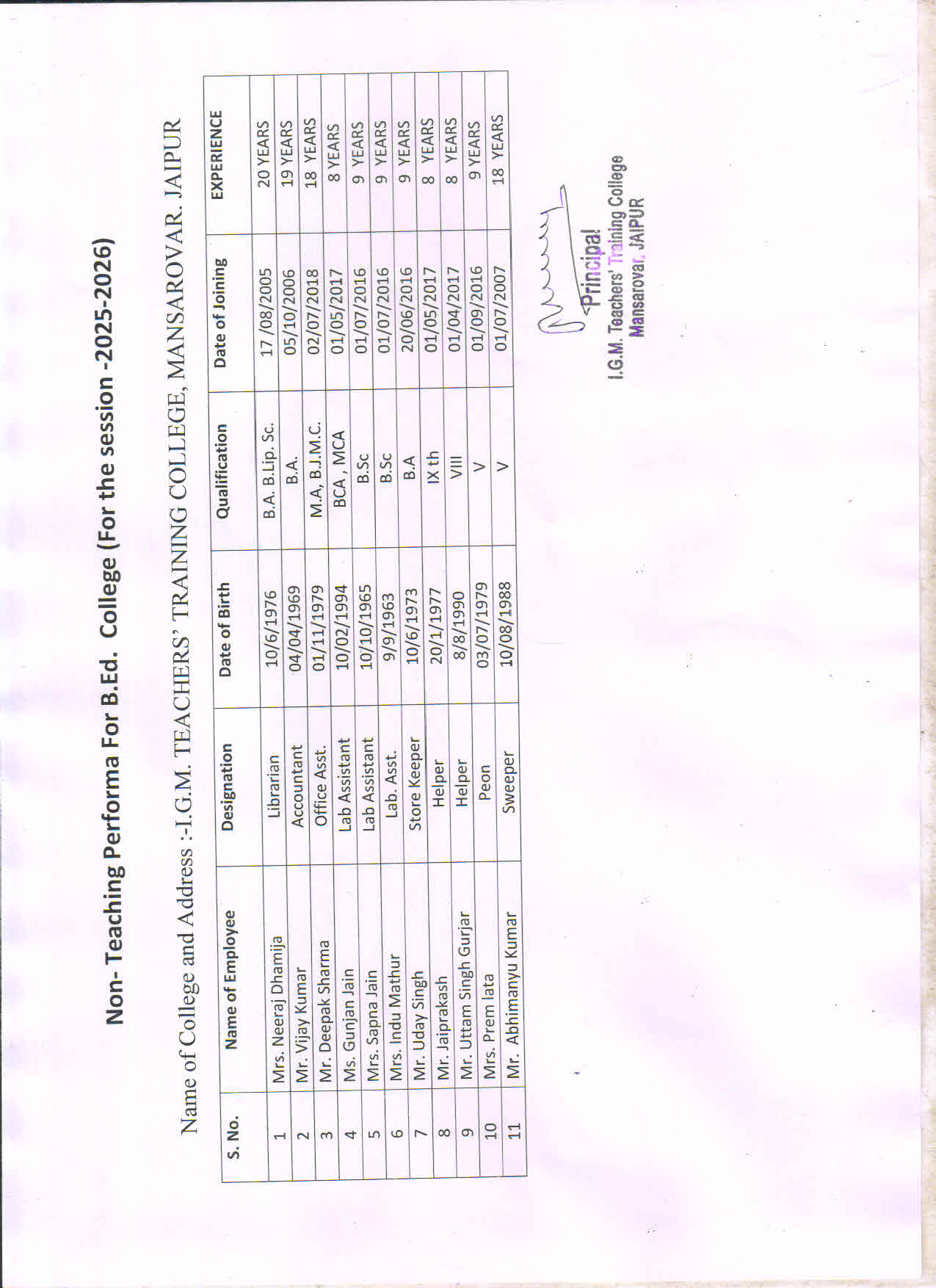 Non-teaching staff list of the college, 2025-26